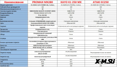 Мотоцикл MOTOLAND (МОТОЛЕНД) Кросс CRF LT ENDURO